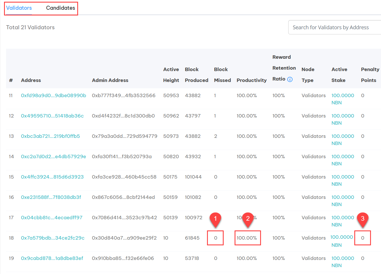 Validator scores